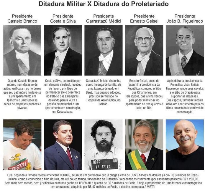 Ditadura Militar X Ditadura do Proletariado