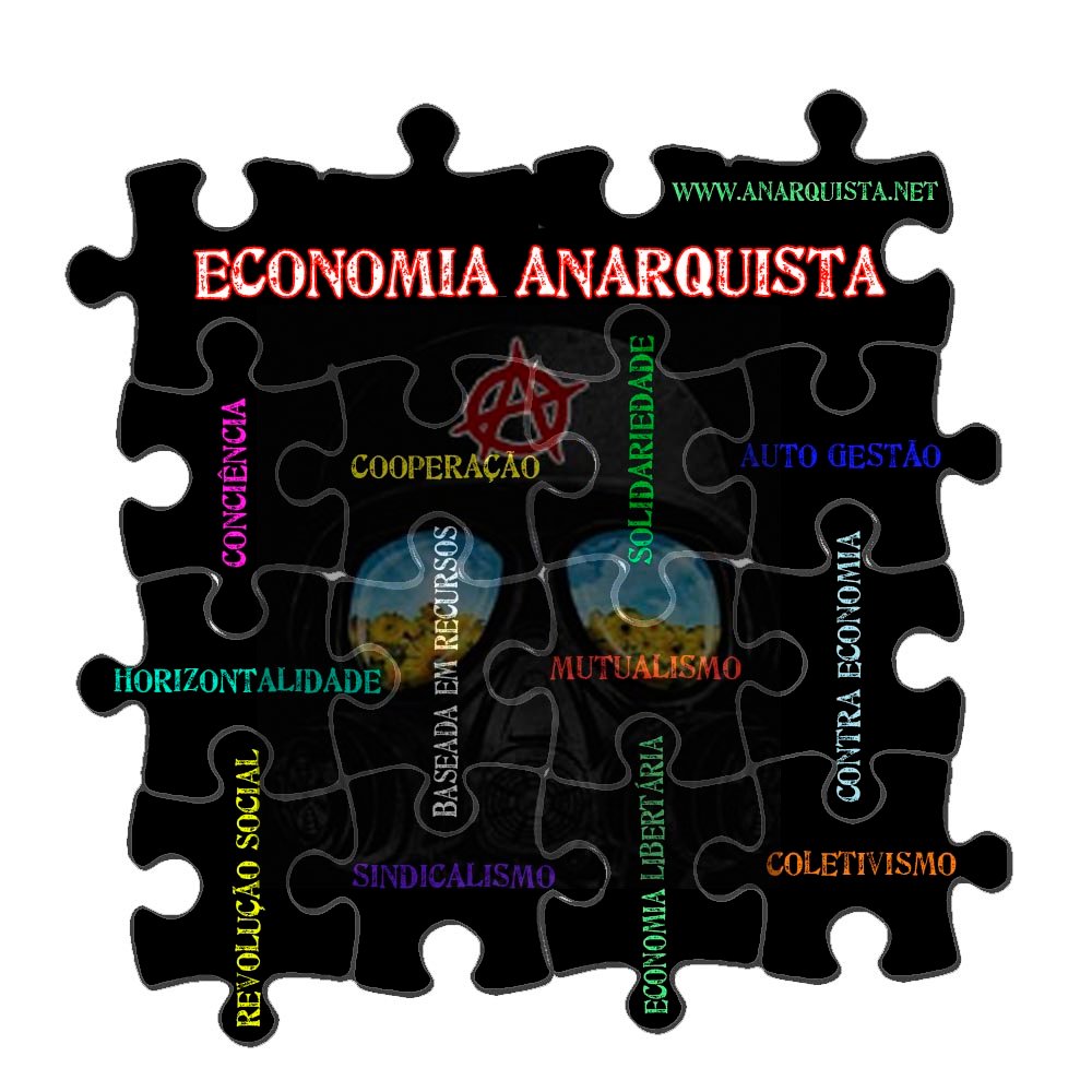 Economia Anarquista - Como seria a economia no Anarquismo