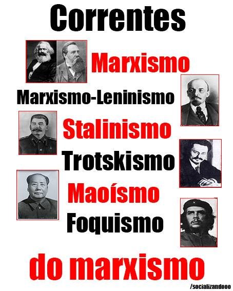 Definicoes-resumidas-Marxismo-Marxismoleninismo-Stalinismo- Trotskismo-Maoísmo-Foquismo